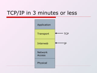 TCP/IP in 3 minutes or less Application Transport Interweb Network Access Physical TCP IP 