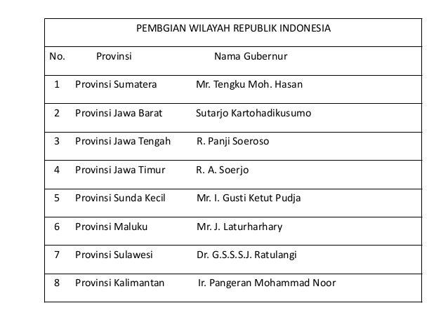 Ips Proklamasi Kemerdekaan Indonesia