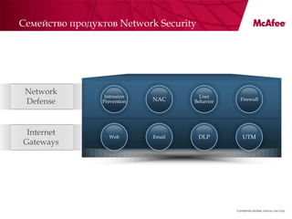 Семейство продуктов Network Security




 Network         Intrusion             User
 Defense        Prevention   NAC     Behavior     Firewall




 Internet         Web        Email     DLP          UTM
Gateways




                                                Confidential McAfee Internal Use Only
 