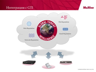 Интеграция с GTI



                                File Reputation



          Web Reputation


                                Email Reputation



           Network Reputation




                                                   Confidential McAfee Internal Use Only
 