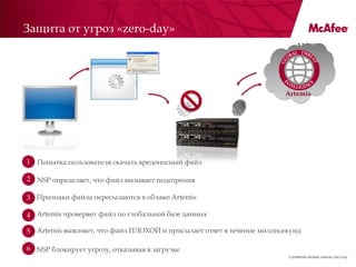 Защита от угроз «zero-day»
                                                                            M-8000




                                                                      Artemis




1   Попытка пользователя скачать вредоносный файл

2 NSP определяет, что файл вызывает подозрения

3 Признаки файла пересылаются в облако Artemis

4 Artemis проверяет файл по глобальной базе данных

5 Artemis выясняет, что файл ПЛОХОЙ и присылает ответ в течение миллисекунд

6 NSP блокирует угрозу, отказывая в загрузке
                                                                       Confidential McAfee Internal Use Only
 