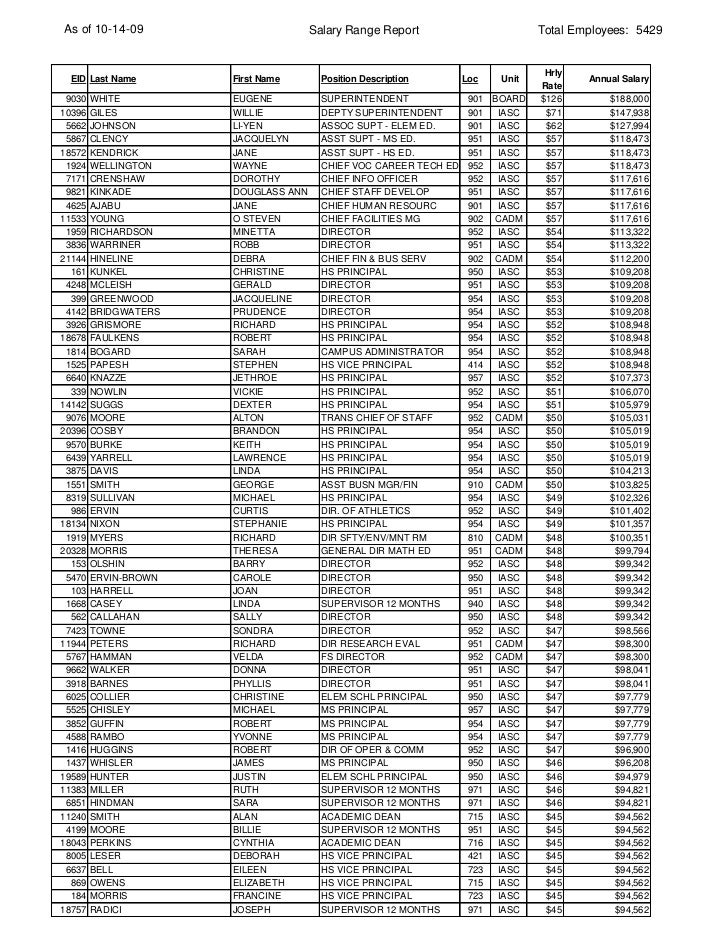ips salary range report salary range