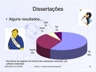 Dissertações
 ●   Alguns resultados...
                                         Zope
                                          0%
                                                        N/A
                                    Oracle
                                                        5%
                                     5%




                         Apache
                          32%                                       IIS
                                                                   58%

 Servidores de páginas de Internet das autarquias nacionais, por
 software detectado
ESGTS/IPS 2011/02/28          Carlos J. Costa & Manuela Aparicio     33
 