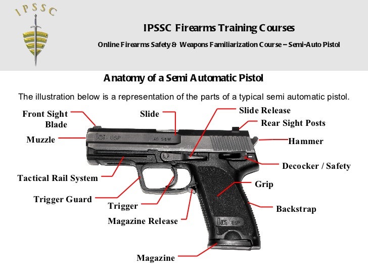 IPSSC Sample Pistol Safety and Familiarization Course