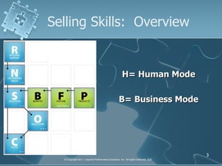 Selling Skills:  Overview ,[object Object],[object Object]