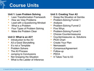 Introduction to Problem Solving | PPTX
