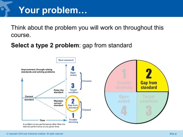 Introduction to Problem Solving | PPTX