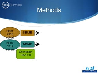 BackgroundJust-in-time (JIT) training is a refresher session that occurs temporally close to the actual clinical encounter / skill being performedBackgroundJust-in-time (JIT) training is a refresher session that occurs temporally close to the actual clinical encounter / skill being performed