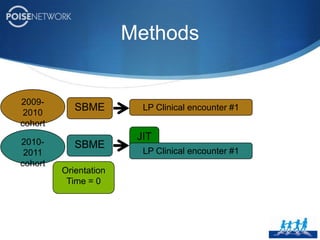 Practice compressions on simulator (to mastery)