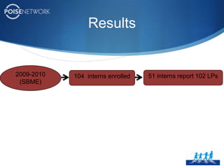 MethodsDesign: Multicenter prospective study with historical control groupSetting: 21 academic training centersPopulation: Pediatric interns