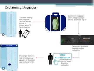Reclaiming Baggages
 