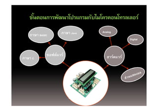 ขนตอนการพฒนาโปรแกรมกบไมโครคอนโทรลเลอร
   ขันตอนการพัฒนาโปรแกรมกับไมโครคอนโทรลเลอร์
     ้

   ภาษา BASIC       ภาษา Java   Analog
                                                Digital



            ซอฟตแวร
            ซอฟต์แวร์              ฮาร์ดแวร์์
                                       ์
ภาษา C
 