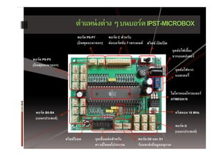 ตาแหนงตาง บนบอร์ด IPST MICROBOX
                          ตําแหน่ งต่าง ๆ บนบอรด IPST-MICROBOX
                           พอร์ต P6-P7       พอร์ต C สําหรับ
                           (อิ นพตอะนาลอก)
                           (อนพุตอะนาลอก)    ต่อบอร์ดขับ 7 เซกเมนต์ สวิตช์ เปิด/ปิด
                                             ตอบอรดขบ เซกเมนต สวตช เปด/ปด
                                                                                        จุดต่อไฟเลี้ยง
                                                                                        จากอแดปเตอร์
พอรต P0 P5
พอร์ต P0-P5
(อิ นพุตอะนาลอก)
                                                                                         จุดต่อไฟจาก
                                                                                         แบตเตอรี่


                                                                                      ไมโครคอนโทรลเลอร์
                                                                                      ATMEGA16

 พอรต B0 B4
 พอร์ต B0-B4                                                                             คริสตอล 16 MHz
                                                                                         ครสตอล
 (เอนกประสงค์)
                                                                                         พอร์ต D
                                                                                         (เอนกประสงค)
                                                                                         (เอนกประสงค์)
                   สวิตช์รีเซต       จุดเชื่อมต่อสําหรับ        พอร์ต D0 และ D1
                                     ดาวน์ โหลดโปรแกรม          รับและส่งข้อมูลอนุกรม
 