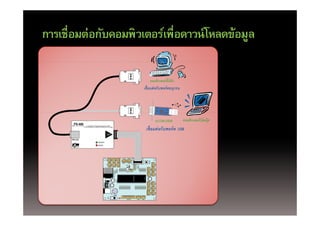 การเชื่อมต่อกับคอมพิวเตอร์เพื่อดาวน์ โหลดข้อมล
การเชอมตอกบคอมพวเตอรเพอดาวนโหลดขอมูล
 