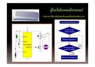 สู ลกไมโครคอนโทรลเลอร์
                                 ส่โลกไมโครคอนโทรลเลอร
                    ตัวอย่างการใช้งานไมโครคอนโทรลเลอร์ในเครื่องปรับอากาศ

                                         ระบบควบคุมของเครื่องปรับอากาศ


         +V
                                                 ตรวจสอบการเปิ ด
                                                จากรีโมตหรือสวิตช์
                          220V



Data In

                                             สั ่งให้คอมเพรสเซอร์ทางาน
                                                                  ํ
Digital In

Microcontroller                                                              มากกว่า
      Digital Out   Compressor                                               ค่าที่ต้งไว้
                                                                                     ั
                                               ตรวจสอบอุณหภูมิจาก
                                               เซนเซอร์ กับค่าที่ต้งไ
                                                                   ั ไว้
A/D in                                                        น้อยกว่า
                                                              ค่าที่ต้งไว้
                                                                      ั

                                           สั ่งให้คอมเพรสเซอร์หยุดทํางาน
 