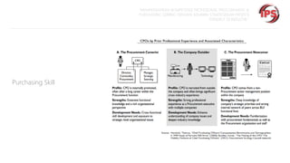“MEMPERSIAPKAN KOMPETENSI PROFESIONAL PROCUREMENT &
PURCHASING SEIRING DENGAN SEMAKIN STRATEGISNYA PROFESI
TERSEBUT DI INDUSTRI “

Purchasing Skill

 