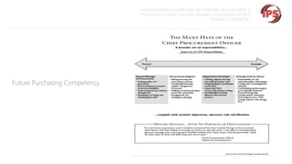 “MEMPERSIAPKAN KOMPETENSI PROFESIONAL PROCUREMENT &
PURCHASING SEIRING DENGAN SEMAKIN STRATEGISNYA PROFESI
TERSEBUT DI INDUSTRI “

Future Purchasing Competency

 