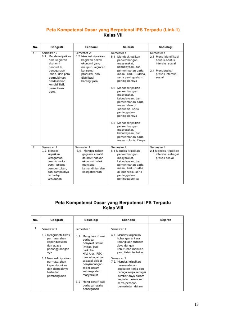 Ips terpadu