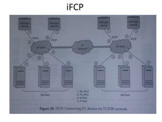 IP storage | PPTX