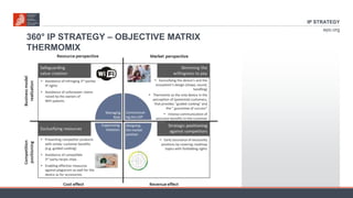 Ip Strategy Example IP Strategy HTB learning 12 September 2023 | PPTX