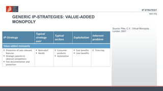 Ip Strategy Example IP Strategy HTB learning 12 September 2023 | PPTX