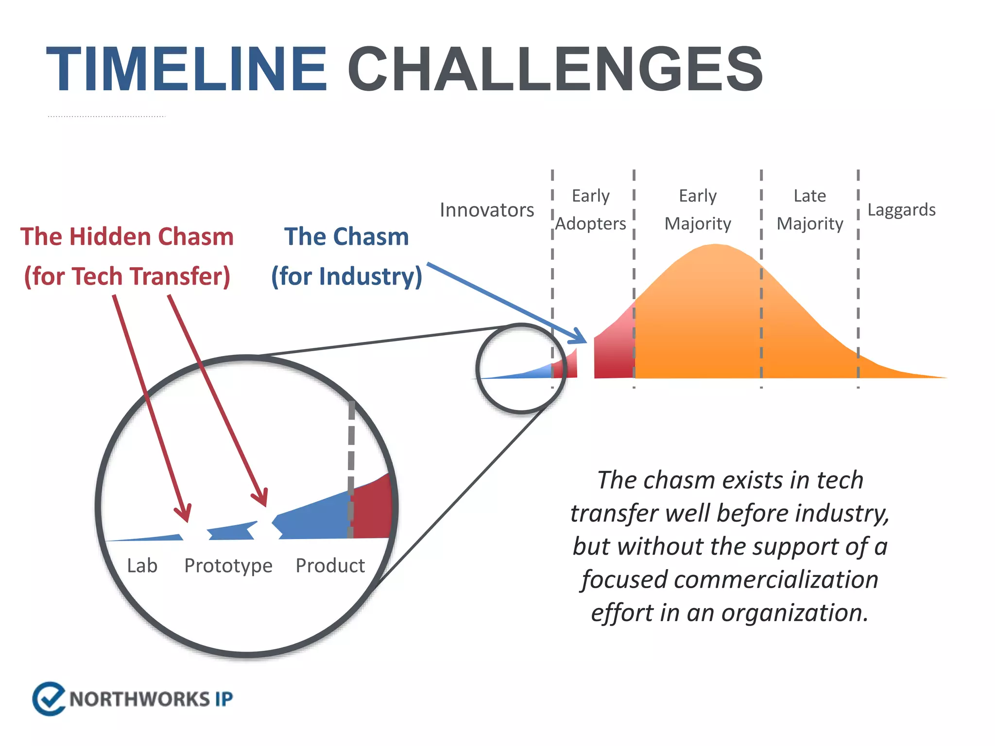 Knowledge Mobilization Process Ip strategy and knowledge mobilization | PPT
