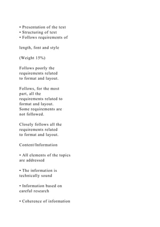 • Presentation of the text
• Structuring of text
• Follows requirements of
length, font and style
(Weight 15%)
Follows poorly the
requirements related
to format and layout.
Follows, for the most
part, all the
requirements related to
format and layout.
Some requirements are
not followed.
Closely follows all the
requirements related
to format and layout.
Content/Information
• All elements of the topics
are addressed
• The information is
technically sound
• Information based on
careful research
• Coherence of information
 