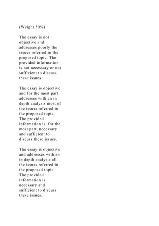 (Weight 50%)
The essay is not
objective and
addresses poorly the
issues referred in the
proposed topic. The
provided information
is not necessary or not
sufficient to discuss
these issues.
The essay is objective
and for the most part
addresses with an in
depth analysis most of
the issues referred in
the proposed topic.
The provided
information is, for the
most part, necessary
and sufficient to
discuss these issues.
The essay is objective
and addresses with an
in depth analysis all
the issues referred in
the proposed topic.
The provided
information is
necessary and
sufficient to discuss
these issues.
 