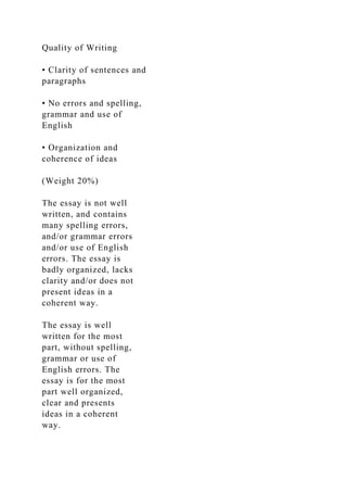Quality of Writing
• Clarity of sentences and
paragraphs
• No errors and spelling,
grammar and use of
English
• Organization and
coherence of ideas
(Weight 20%)
The essay is not well
written, and contains
many spelling errors,
and/or grammar errors
and/or use of English
errors. The essay is
badly organized, lacks
clarity and/or does not
present ideas in a
coherent way.
The essay is well
written for the most
part, without spelling,
grammar or use of
English errors. The
essay is for the most
part well organized,
clear and presents
ideas in a coherent
way.
 