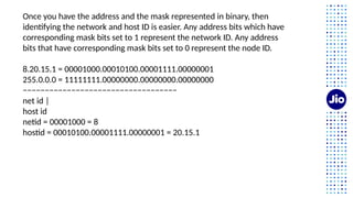 Once you have the address and the mask represented in binary, then
identifying the network and host ID is easier. Any address bits which have
corresponding mask bits set to 1 represent the network ID. Any address
bits that have corresponding mask bits set to 0 represent the node ID.
8.20.15.1 = 00001000.00010100.00001111.00000001
255.0.0.0 = 11111111.00000000.00000000.00000000
−−−−−−−−−−−−−−−−−−−−−−−−−−−−−−−−−−−
net id |
host id
netid = 00001000 = 8
hostid = 00010100.00001111.00000001 = 20.15.1
 