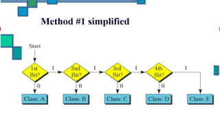 IP NETWORKING AND IP SUBNET MASKING | PPT