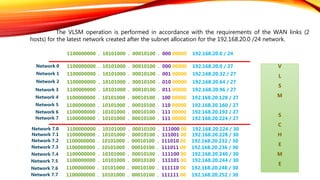 IP Addressing and Subnetting | PPTX