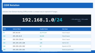 CompTIA Network+ Certification: IP Addressing and Subnetting Made Easy ...