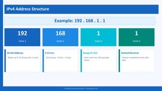 CompTIA Network+ Certification: IP Addressing and Subnetting Made Easy ...