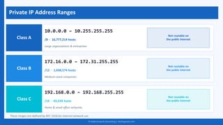CompTIA Network+ Certification: IP Addressing and Subnetting Made Easy ...