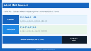 Subnets 100 CompTIA Network+ Certification: IP Addressing and Subnetting Made Easy ...