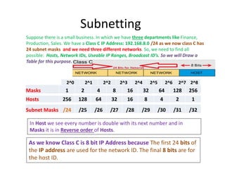 Subnetting
Suppose there is a small business. In which we have three departments like Finance,
Production, Sales. We have a Class C IP Address: 192.168.8.0 /24 as we now class C has
24 subnet masks and we need three different networks. So, we need to find all
possible: Hosts, Network IDs, Useable IP Ranges, Broadcast ID’s. So we will Draw a
Table for this purpose.
Masks 1 2 4 8 16 32 64 128 256
Hosts 256 128 64 32 16 8 4 2 1
Subnet Masks /24 /25 /26 /27 /28 /29 /30 /31 /32
In Host we see every number is double with its next number and in
Masks it is in Reverse order of Hosts.
As we know Class C is 8 bit IP Address because The first 24 bits of
the IP address are used for the network ID. The final 8 bits are for
the host ID.
2^0 2^1 2^2 2^3 2^4 2^5 2^6 2^7 2^8
 