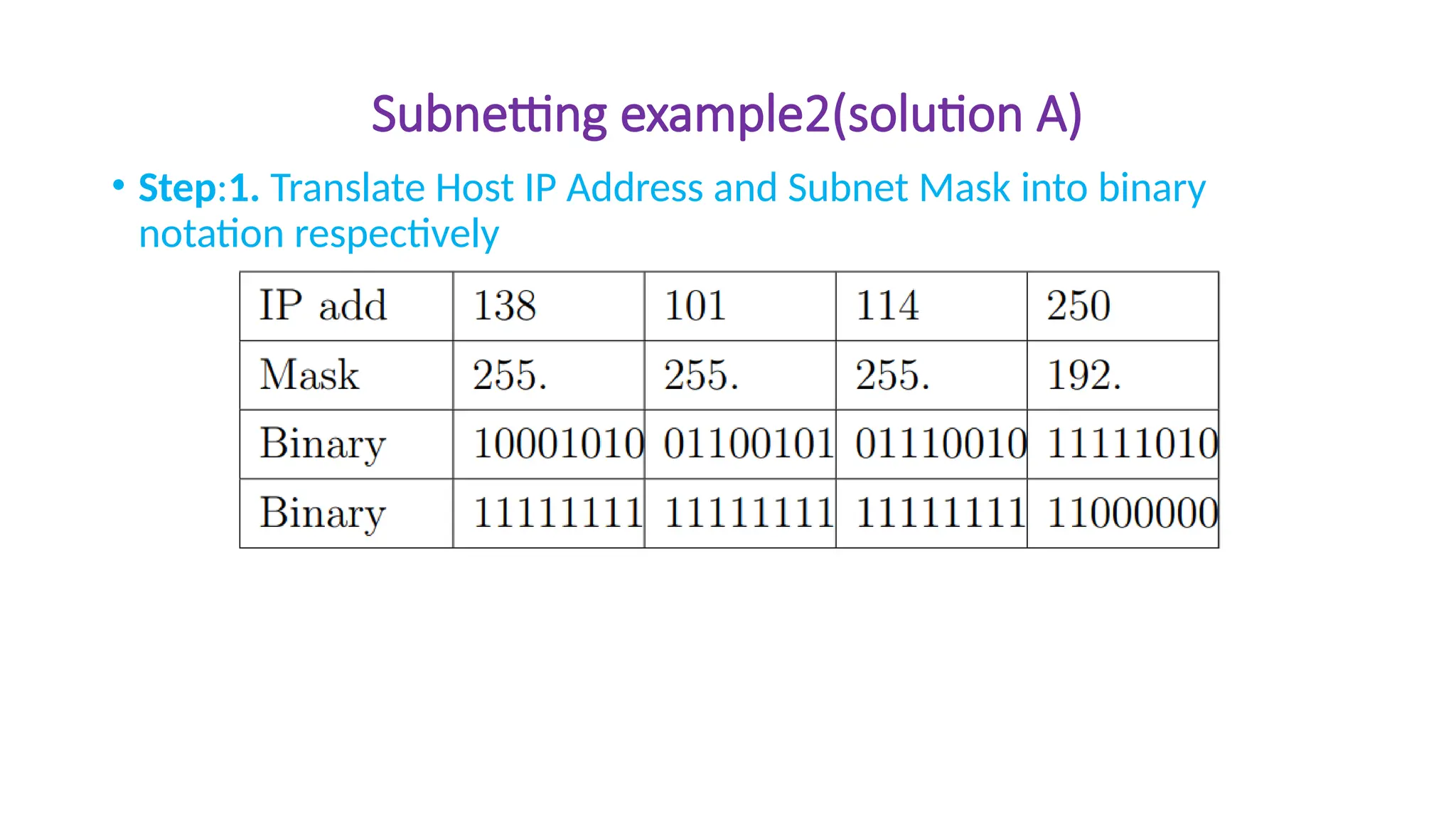 Subnetting example2(solution A)
• Step:1. Translate Host IP Address and Subnet Mask into binary
notation respectively
 