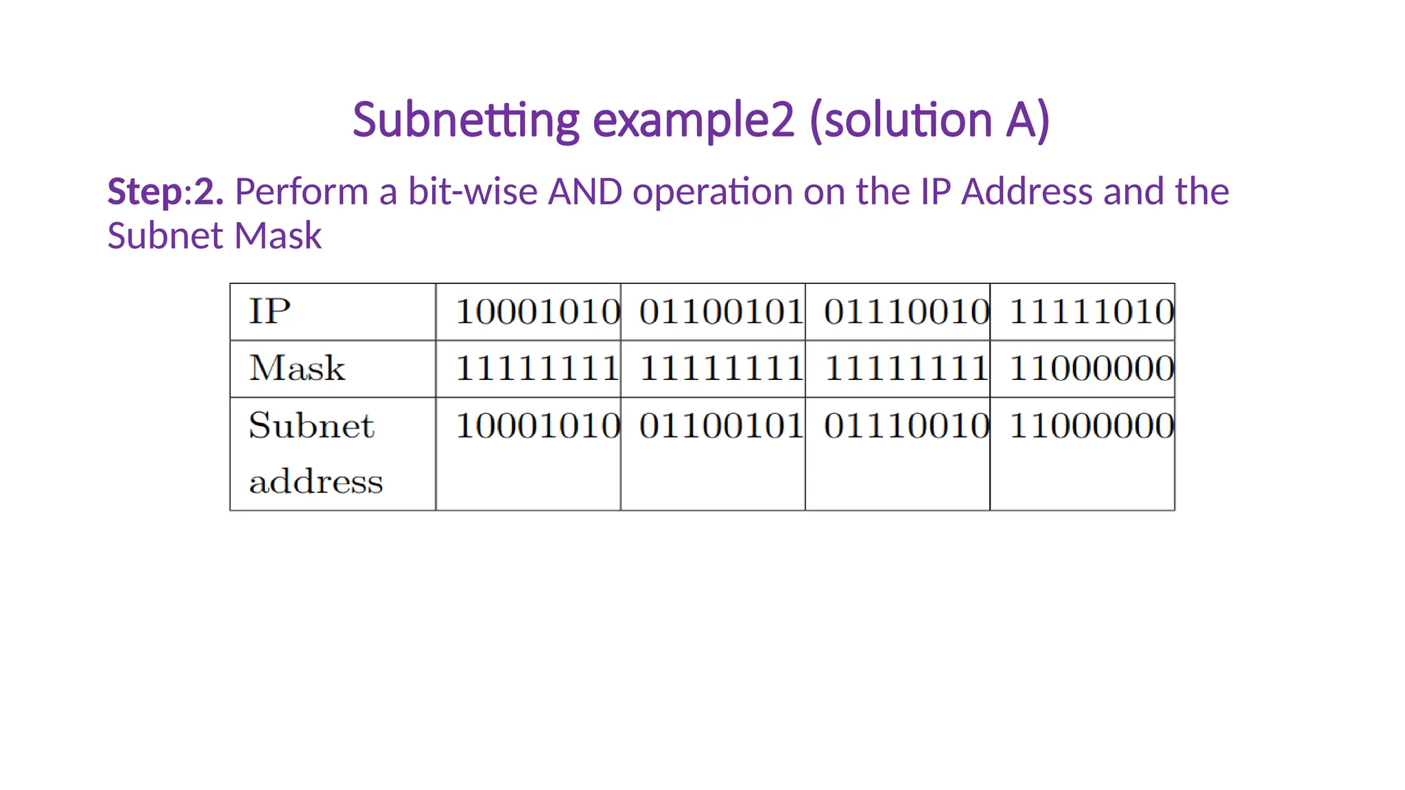 Subnetting example2 (solution A)
Step:2. Perform a bit-wise AND operation on the IP Address and the
Subnet Mask
 