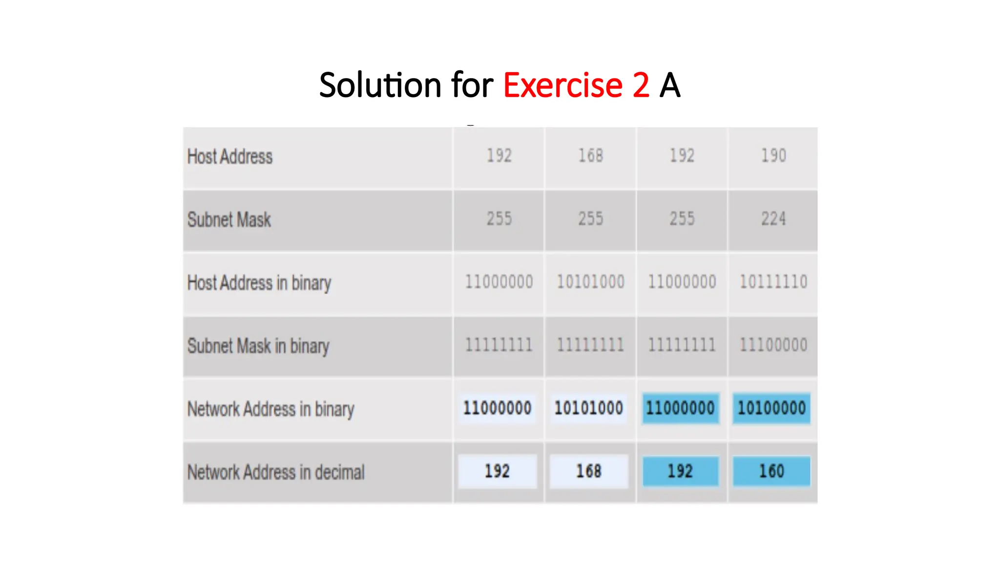 Solution for Exercise 2 A
 