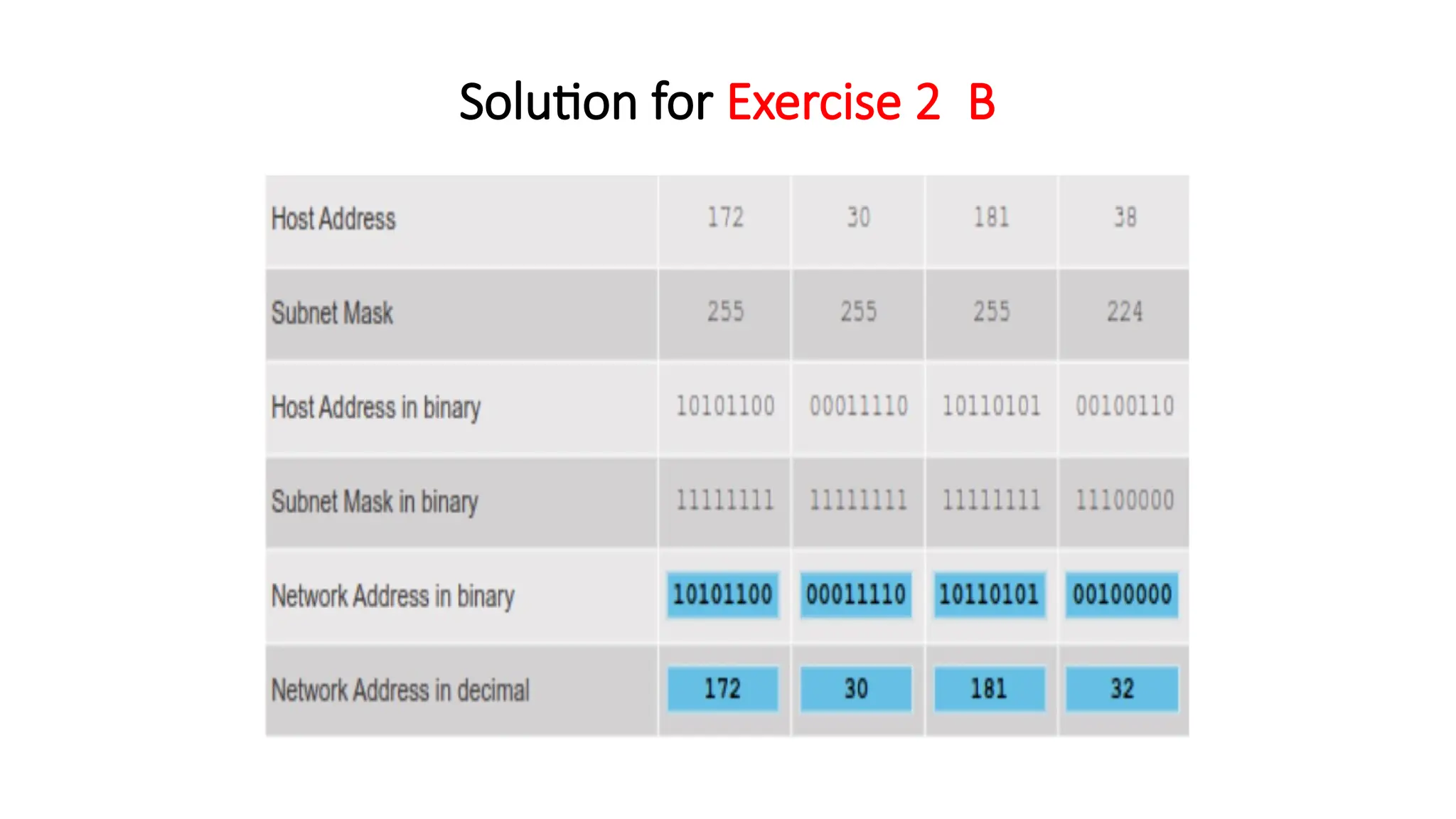 Solution for Exercise 2 B
 