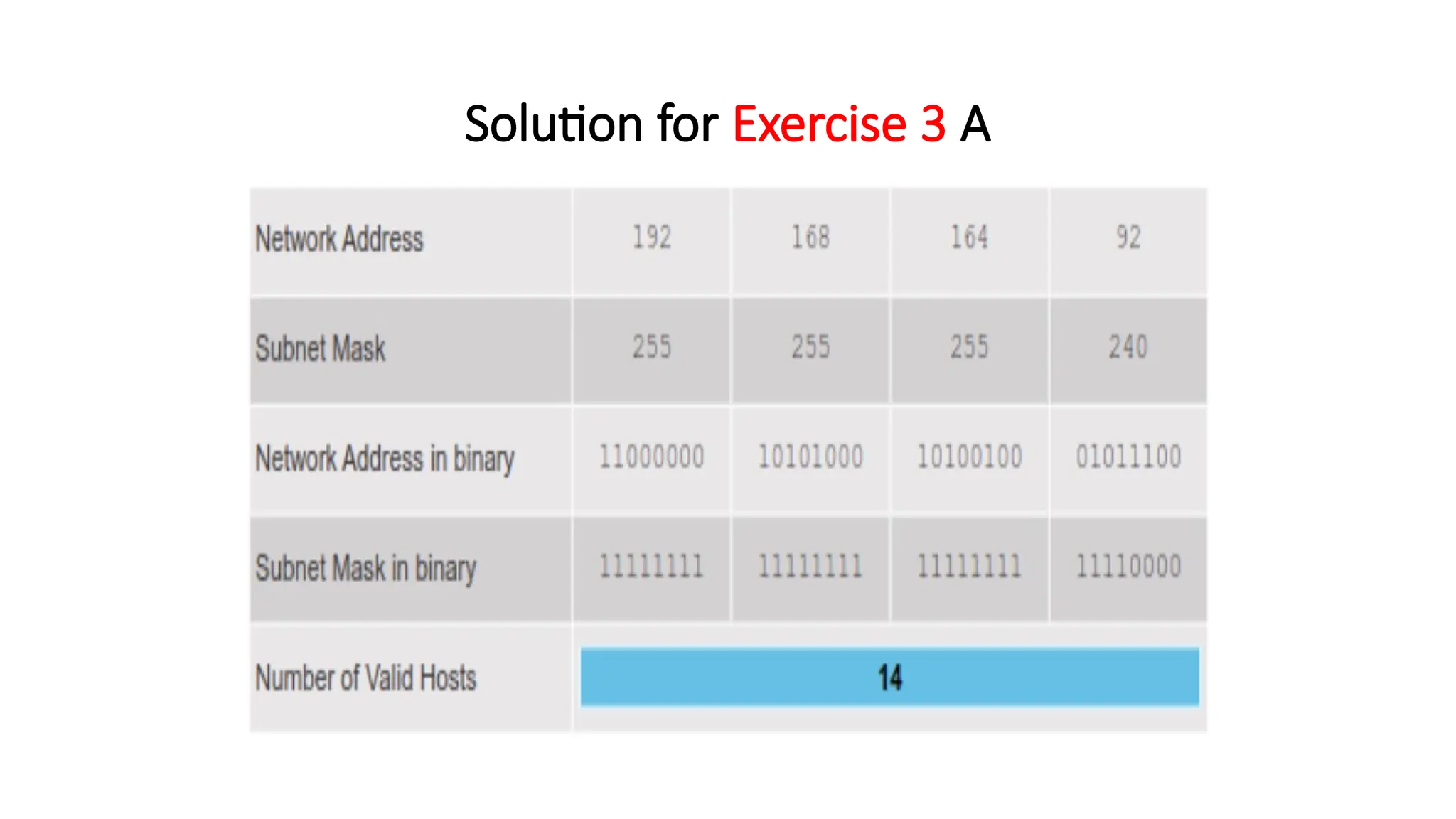 Solution for Exercise 3 A
 