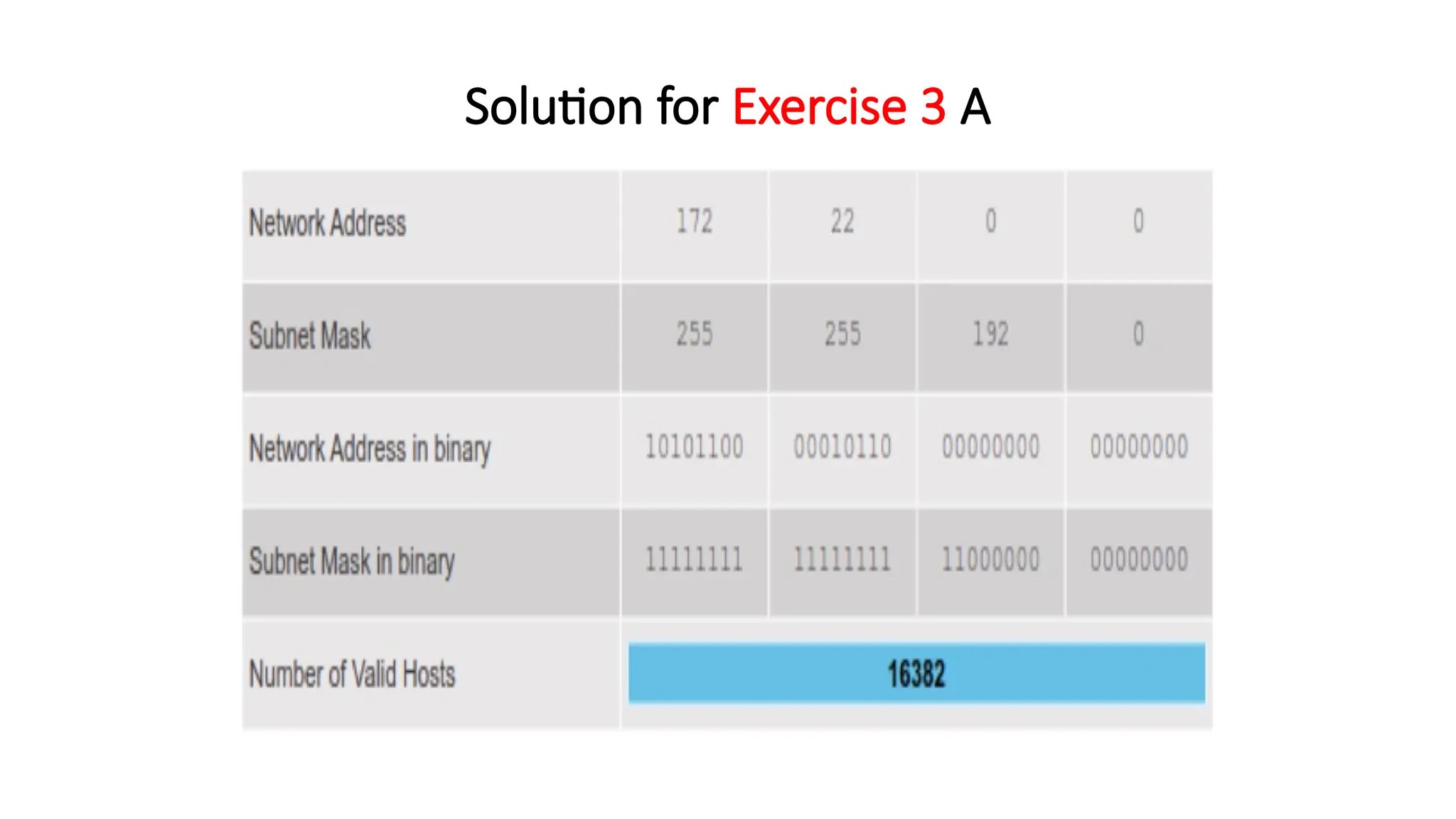 Solution for Exercise 3 A
 