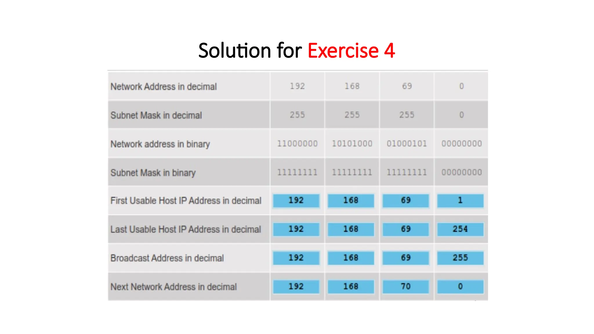 Solution for Exercise 4
 