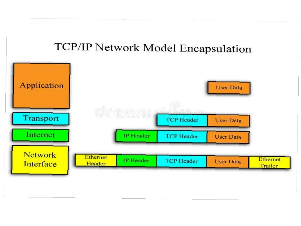 TCP/IP FRAME FORMAT