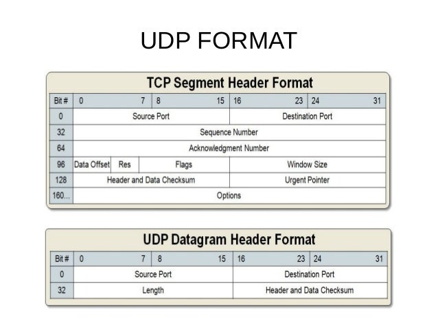 TCP/IP FRAME FORMAT
