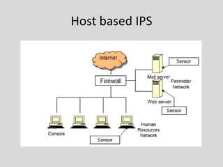 Host based IPS
 