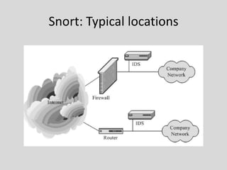 Snort: Typical locations
 