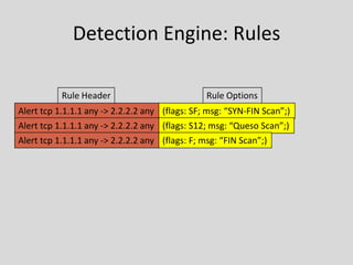 Detection Engine: Rules

           Rule Header                          Rule Options
Alert tcp 1.1.1.1 any -> 2.2.2.2 any (flags: SF; msg: “SYN-FIN Scan”;)
Alert tcp 1.1.1.1 any -> 2.2.2.2 any (flags: S12; msg: “Queso Scan”;)
Alert tcp 1.1.1.1 any -> 2.2.2.2 any (flags: F; msg: “FIN Scan”;)
 