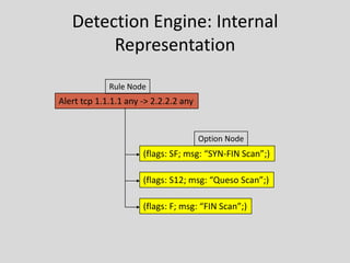 Detection Engine: Internal
        Representation
             Rule Node
Alert tcp 1.1.1.1 any -> 2.2.2.2 any


                                       Option Node
                      (flags: SF; msg: “SYN-FIN Scan”;)

                      (flags: S12; msg: “Queso Scan”;)

                      (flags: F; msg: “FIN Scan”;)
 